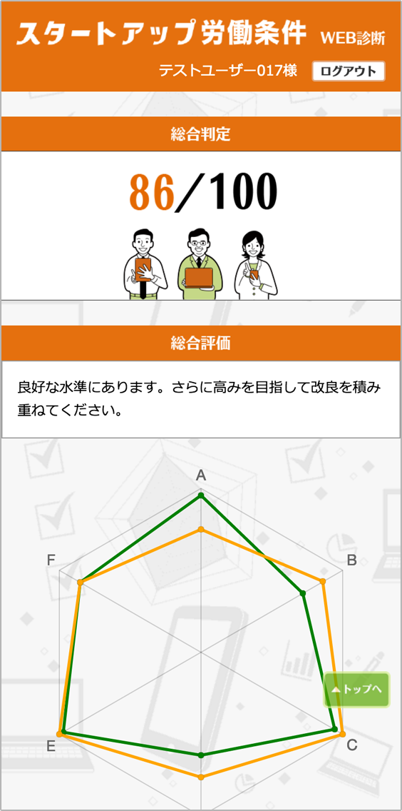 診断結果