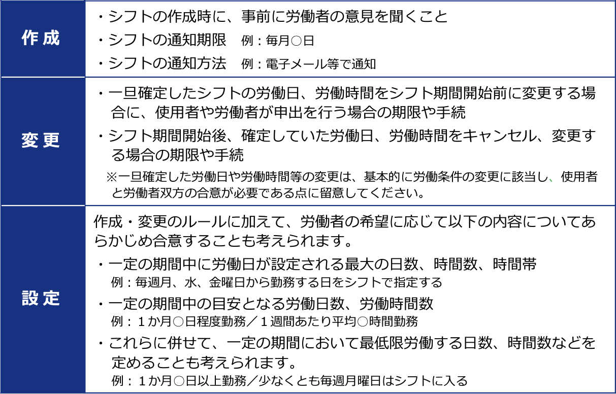 シフト制で就労させる場合留意点