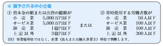 (2) 1か月に60時間を超える時間外労働の割増率（5割以上）が猶予される中小企業