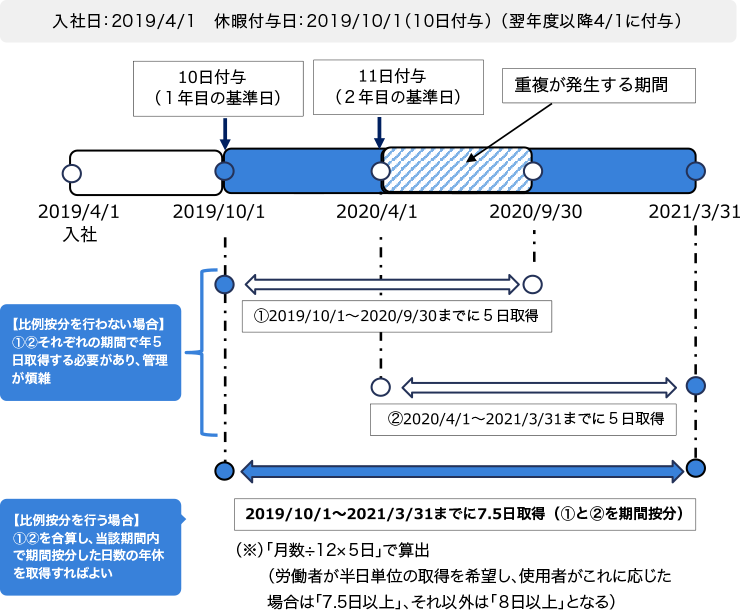 基準日の統一