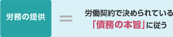 労務の提供=労働契約で決められている「債務の本旨」に従う