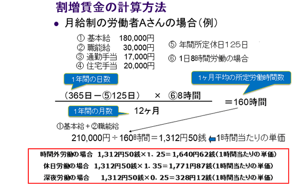 割増賃金の計算方法