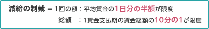 減給の制裁=1回の額：平均賃金の1日分の半額が限度　総額：1賃金支払期の賃金総額の10分の1が限度