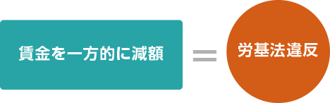 賃金を一方的に減額=労基法違反