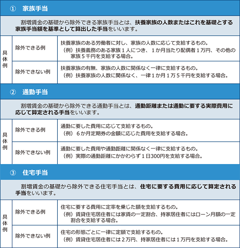 割増賃金を算定するに当たって除外される手当