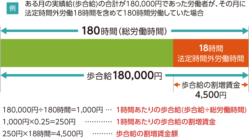 歩合給制の割増賃金計算