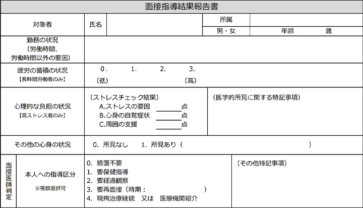 医師の意見書の例1