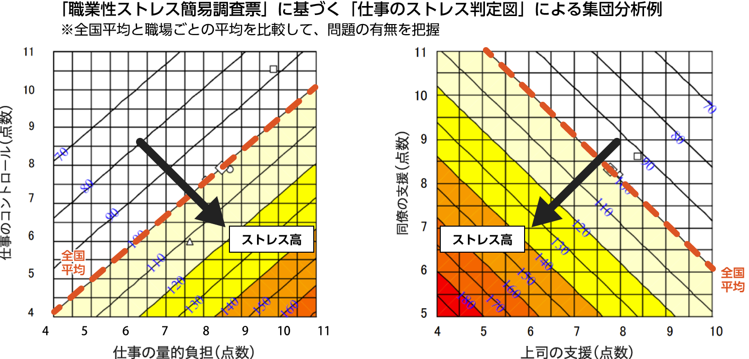 集団ごとの集計・分析結果のイメージ