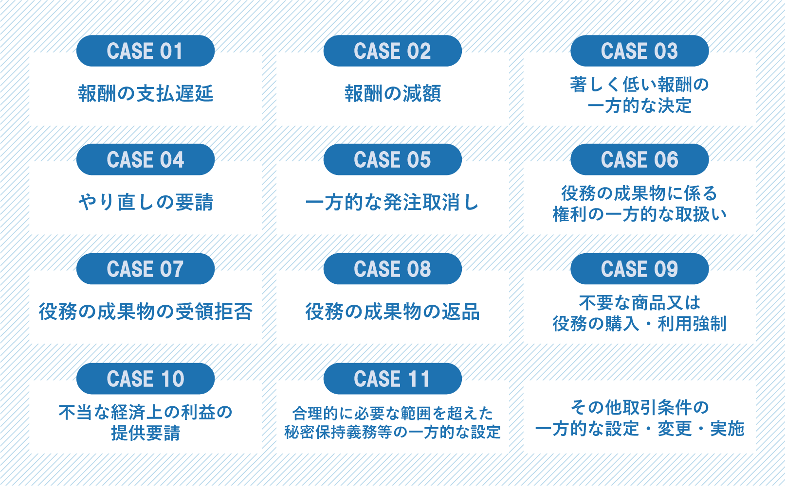 独占禁止法(優越的地位の濫用)・下請法上問題となる行為類型