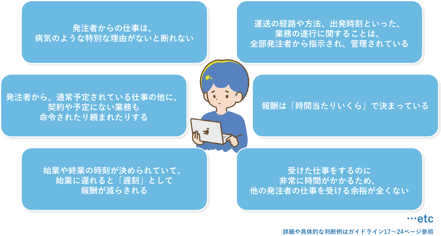 労働基準法上の「労働者」に当たる場合