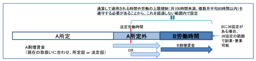 簡便な労働時間管理の方法（「管理モデル」）