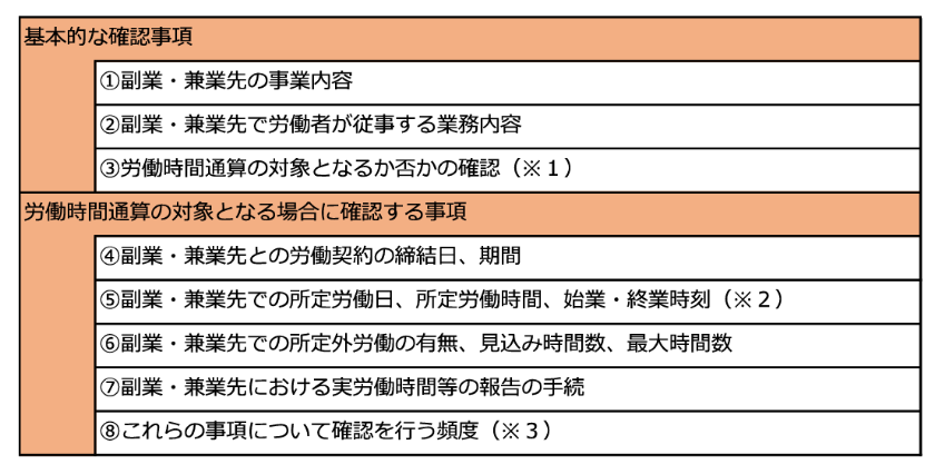 ガイドラインで示された副業・兼業