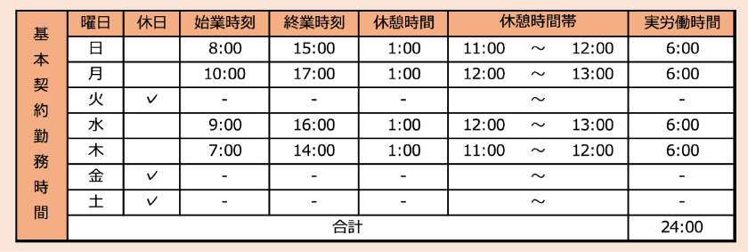 ガイドラインで示された副業・兼業