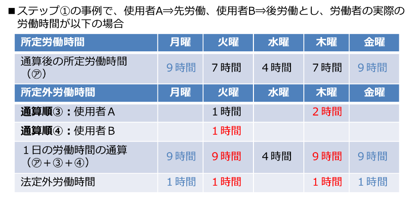 労働時間通算の原則的な手順2