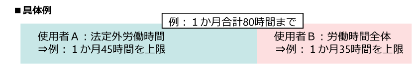 労働時間の上限設定