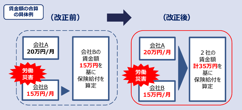 賃金額の合算具体例