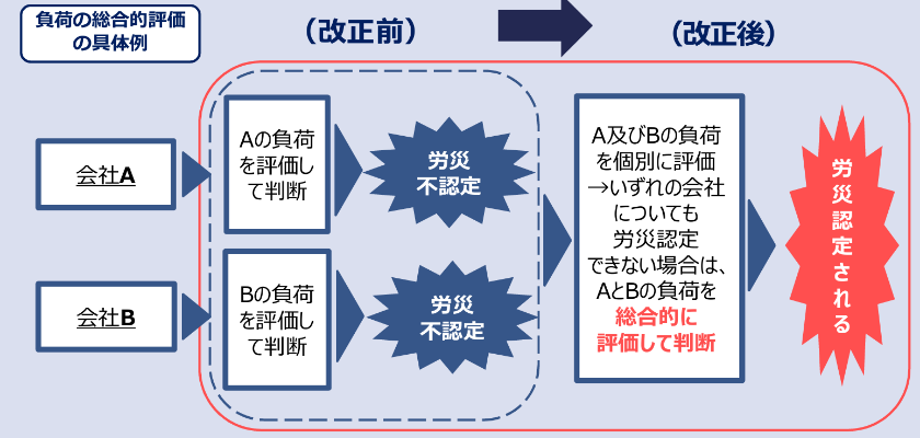 賃金額の合算具体例