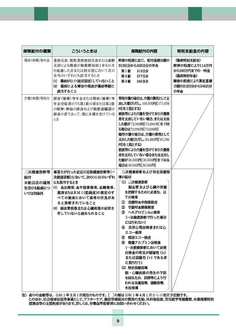 労災保険給付等一覧